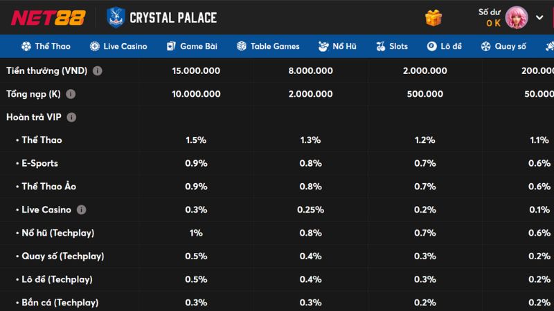 Thông tin tỷ lệ cược của cổng game Net88 và WE88